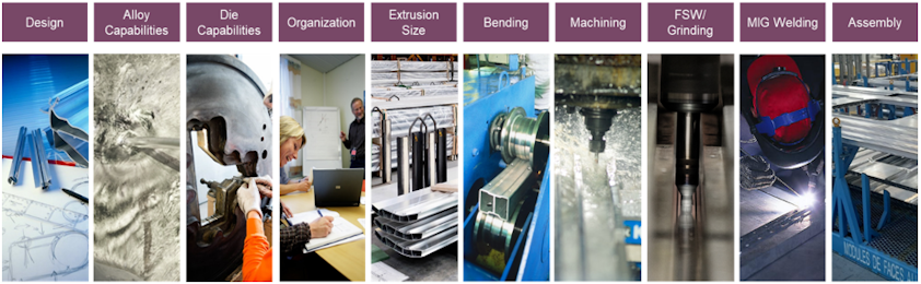 Verschiedene technische Entwicklungs- und Produktionsleistungen