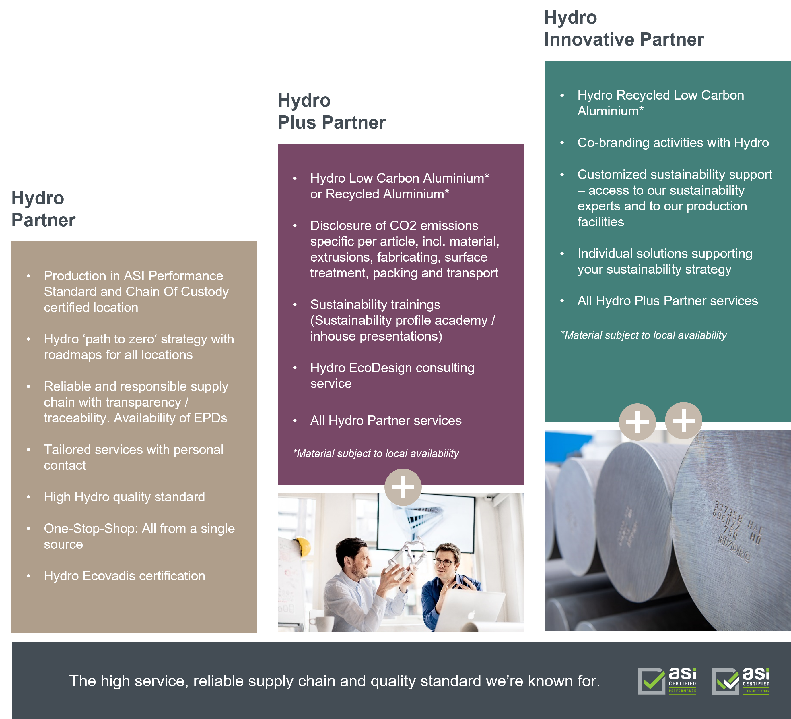 Partner packages offering for products of recycled low carbon aluminium with reduced environmental impact