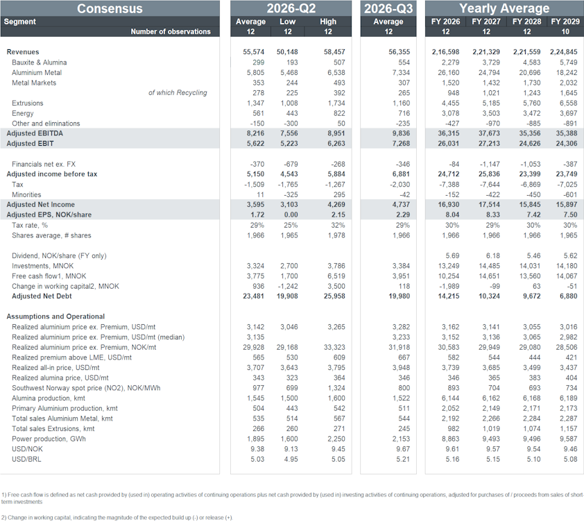 a screenshot of a table
