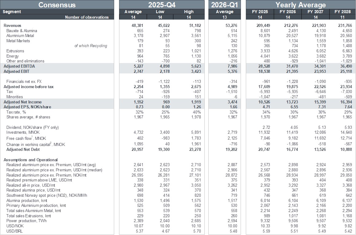 a screenshot of a report