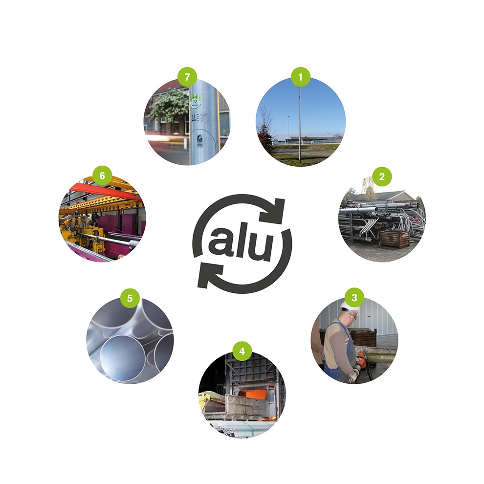 a group of objects with text